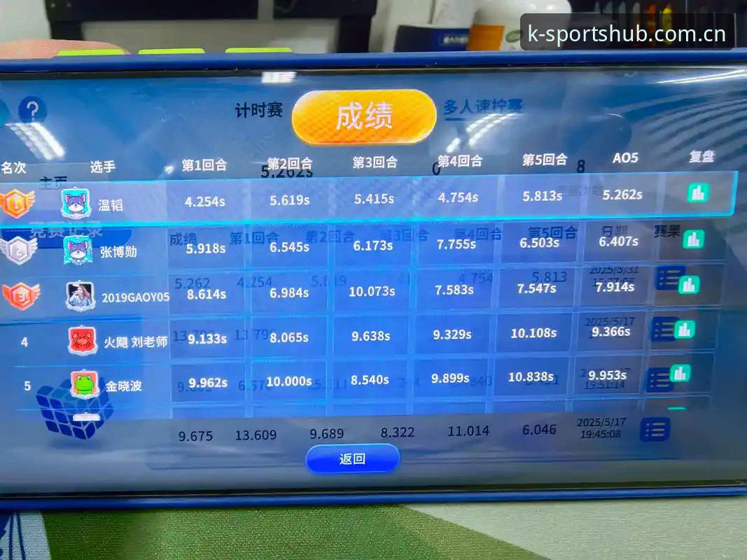 技术评测员实测分享：K体育平台2026新版手机端K体育赛事直播使用心得与对比分析